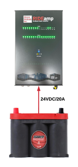 A RideAmp plugged into a Power Supply